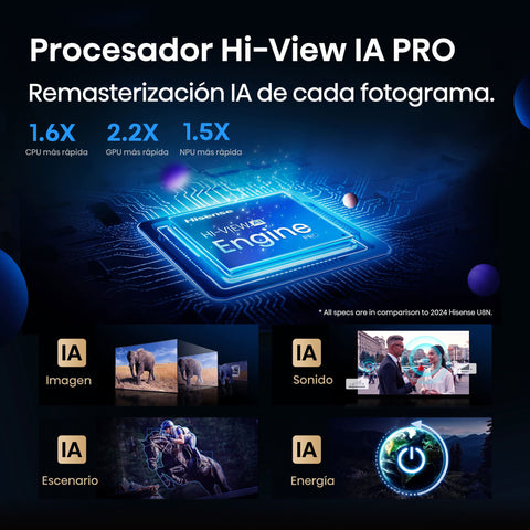Hisense-85U7Q-PRO-procesador-tv