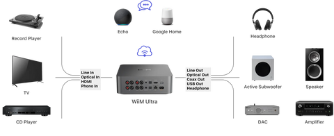 Wiim Ultra configuraciones