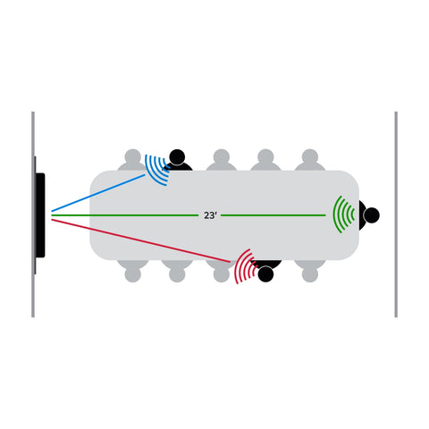 Crestron UC-SB1-CAM | Barra para videoconferencia