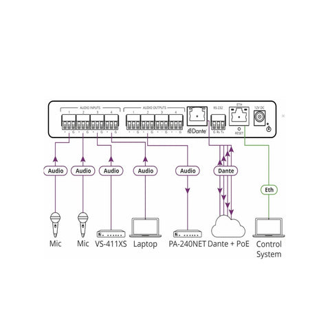 Kramer FC-404NET