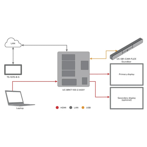 Instalación, configuración y conexión