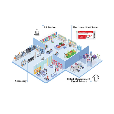 Dahua ESL-L101-01D | Etiqueta Electrónica dual